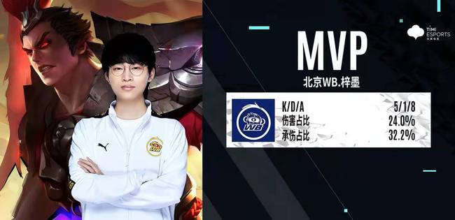 操界的杰出 操界的杰出